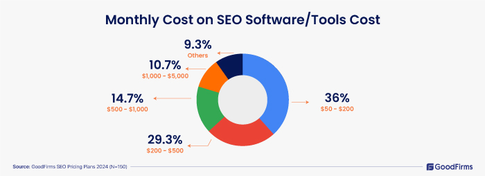 SEO-Cost-Survey-2024-SEO Software Tools Cost